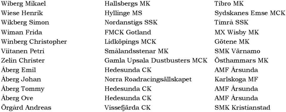 Christer Gamla Upsala Dustbusters MCK Östhammars MK Åberg Emil Hedesunda CK AMF Årsunda Åberg Johan Norra Roadracingsällskapet