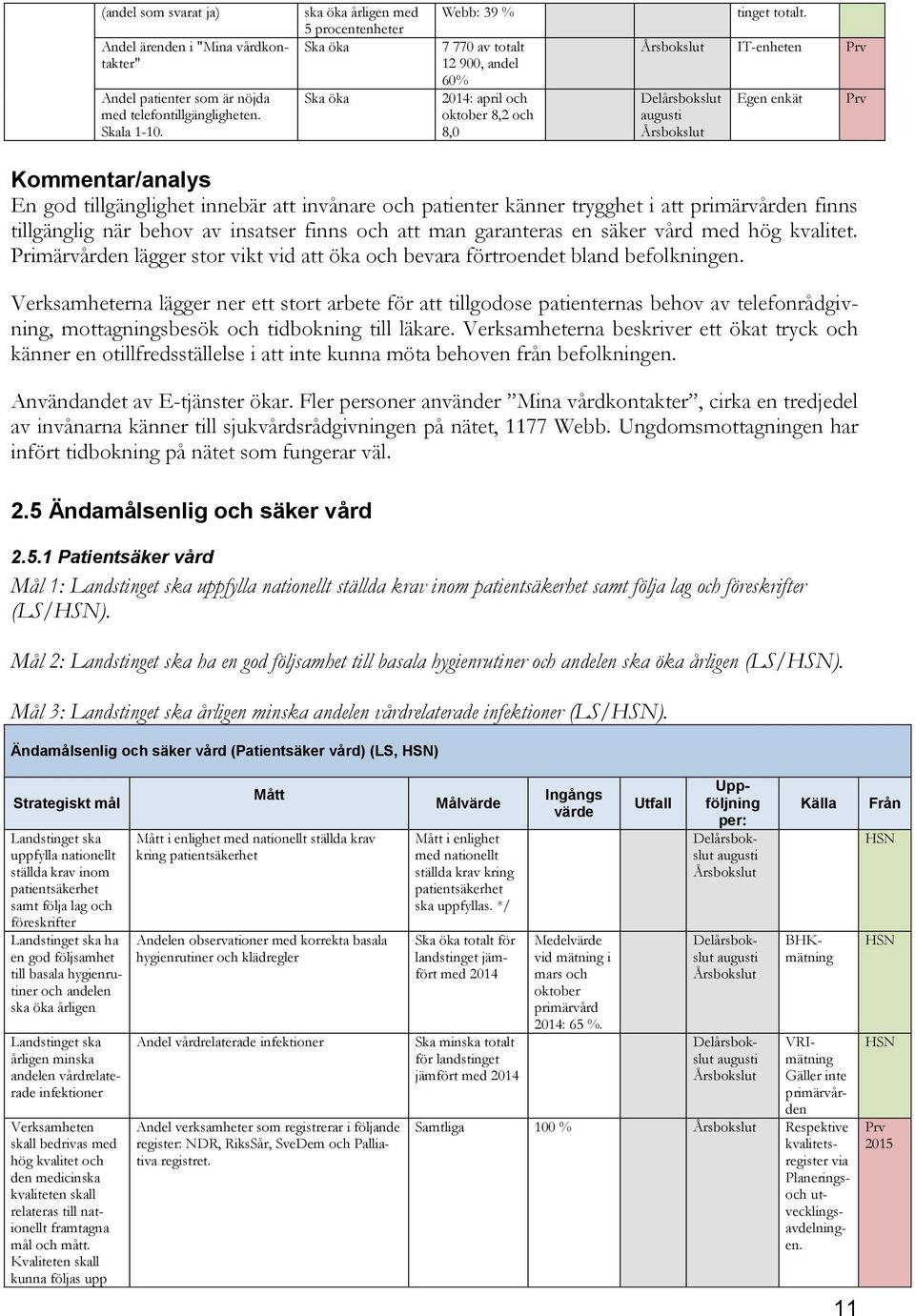IT-enheten Delårsbokslut augusti Egen enkät Kommentar/analys En god tillgänglighet innebär att invånare och patienter känner trygghet i att primärvården finns tillgänglig när behov av insatser finns