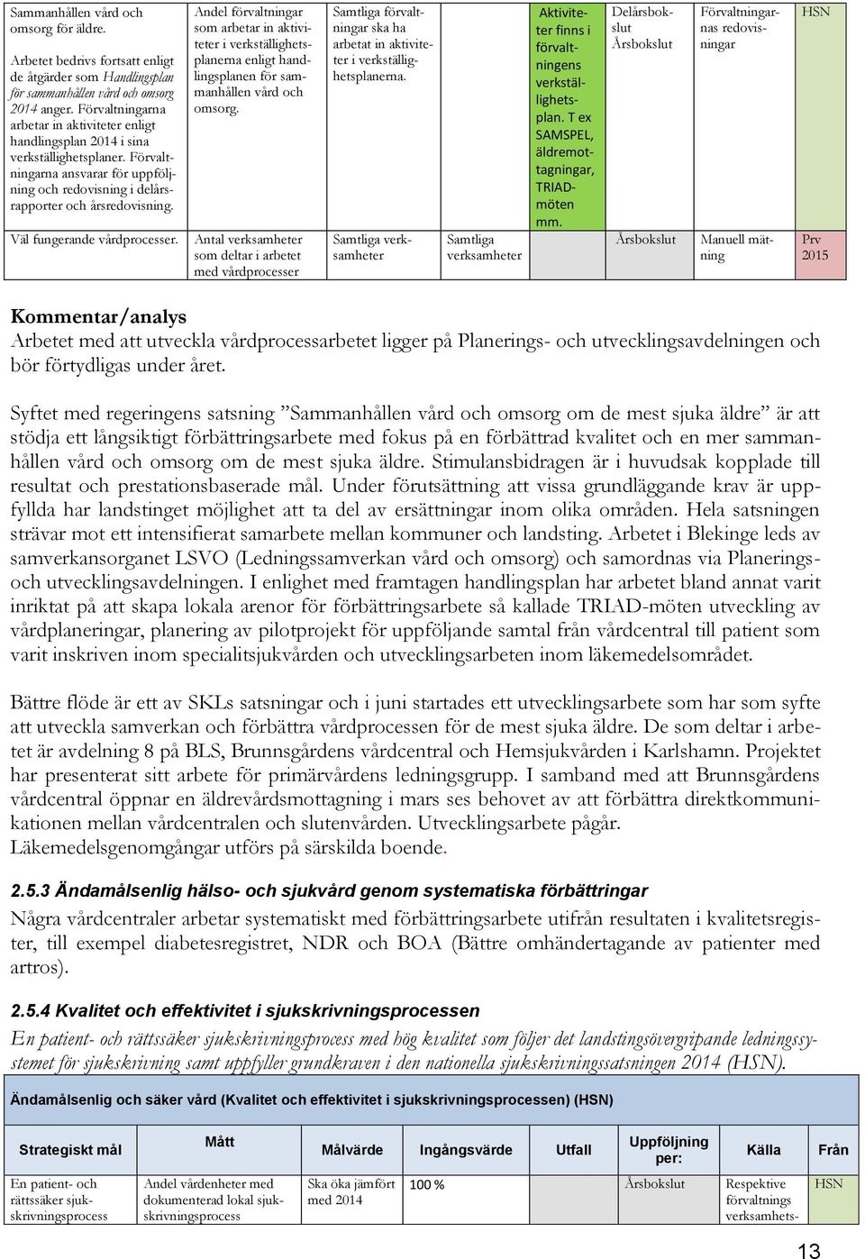 Väl fungerande vårdprocesser. Andel förvaltningar som arbetar in aktiviteter i verkställighetsplanerna enligt handlingsplanen för sammanhållen vård och omsorg.