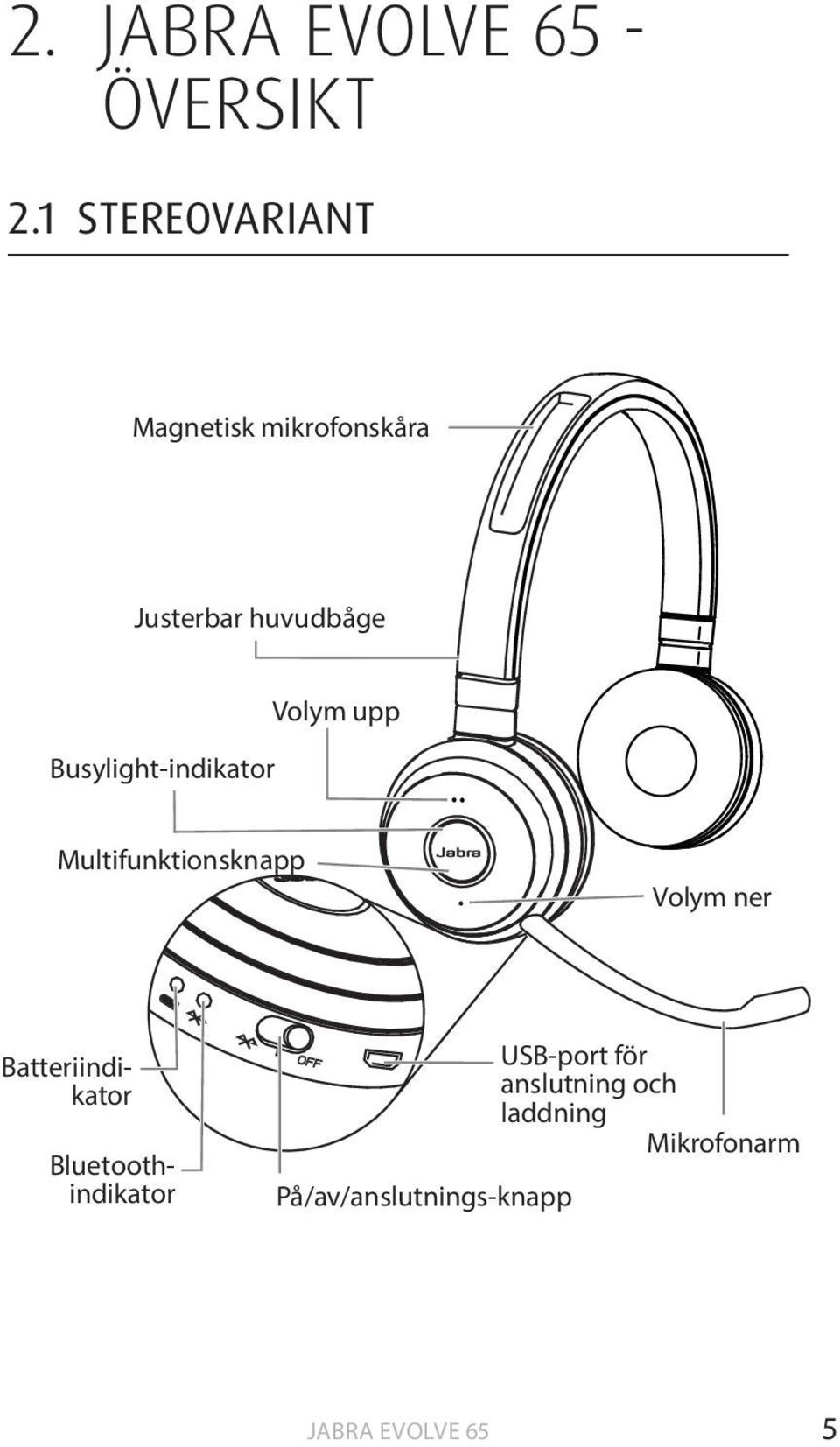 Busylight-indikator Volym upp Multifunktionsknapp Volym ner