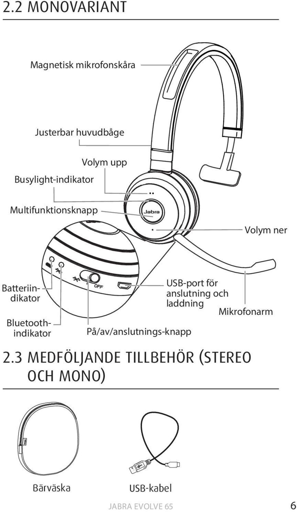 Batteriindikator Bluetoothindikator På/av/anslutnings-knapp USB-port för