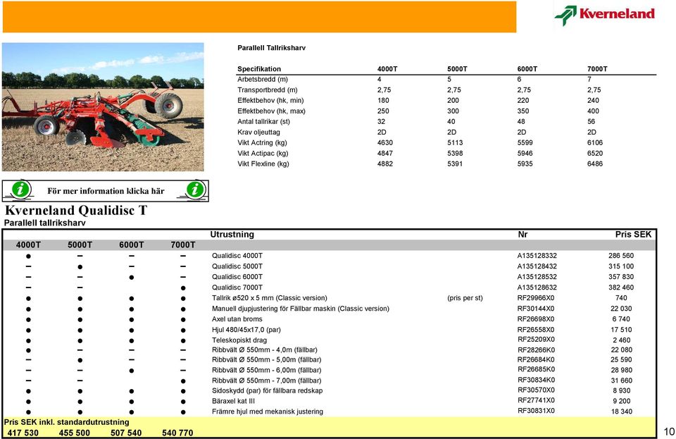 klicka här Kverneland Qualidisc T Utrustning Nr Pris SEK 4000T 5000T 6000T 7000T Qualidisc 4000T A135128332 286 560 Qualidisc 5000T A135128432 315 100 Qualidisc 6000T A135128532 357 830 Qualidisc