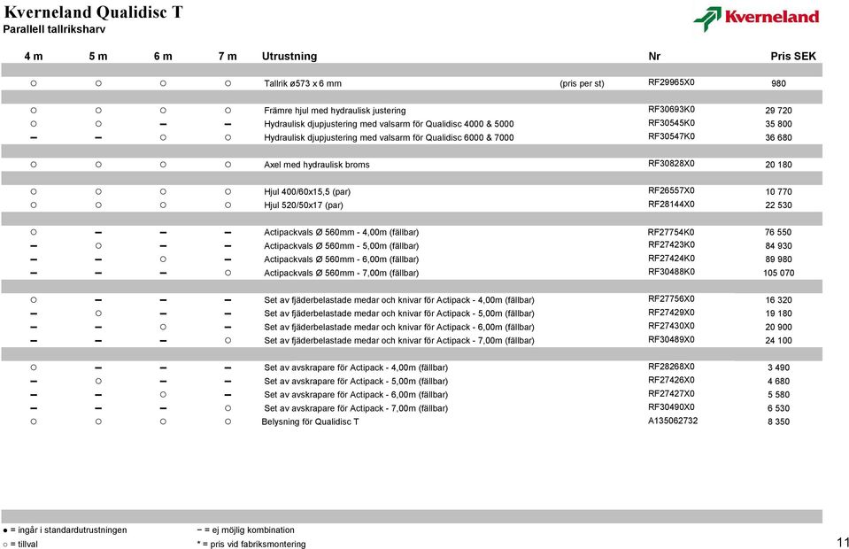 RF26557X0 10 770 Hjul 520/50x17 (par) RF28144X0 22 530 Actipackvals Ø 560mm - 4,00m (fällbar) RF27754K0 76 550 Actipackvals Ø 560mm - 5,00m (fällbar) RF27423K0 84 930 Actipackvals Ø 560mm - 6,00m