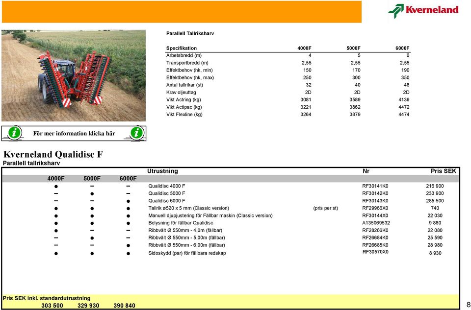 Nr Pris SEK 4000F 5000F 6000F Qualidisc 4000 F RF30141K0 216 900 Qualidisc 5000 F RF30142K0 233 900 Qualidisc 6000 F RF30143K0 285 500 Tallrik ø520 x 5 mm (Classic version) (pris per st) RF29966X0