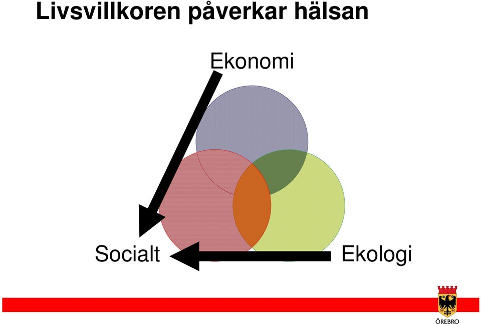 hälsan