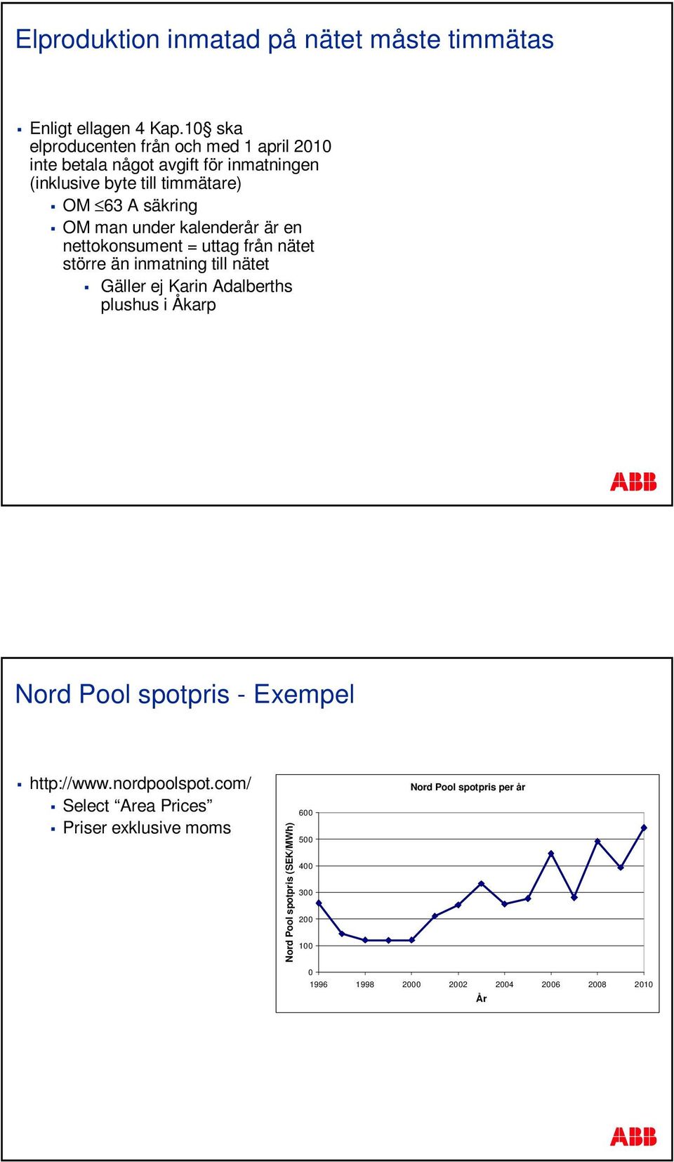 man under kalenderår är en nettokonsument = uttag från nätet större än inmatning till nätet Gäller ej Karin Adalberths plushus i Åkarp Nord