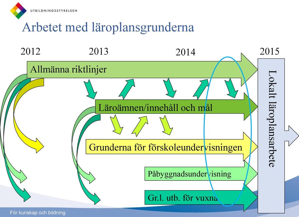 Grunderna för förskoleundervisningen