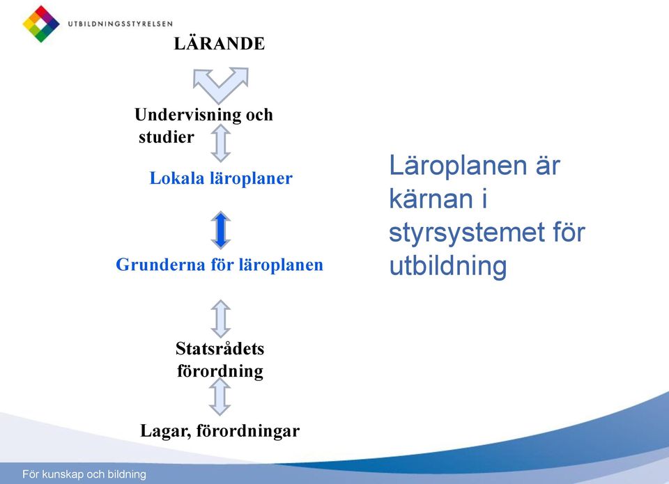 Läroplanen är kärnan i styrsystemet för