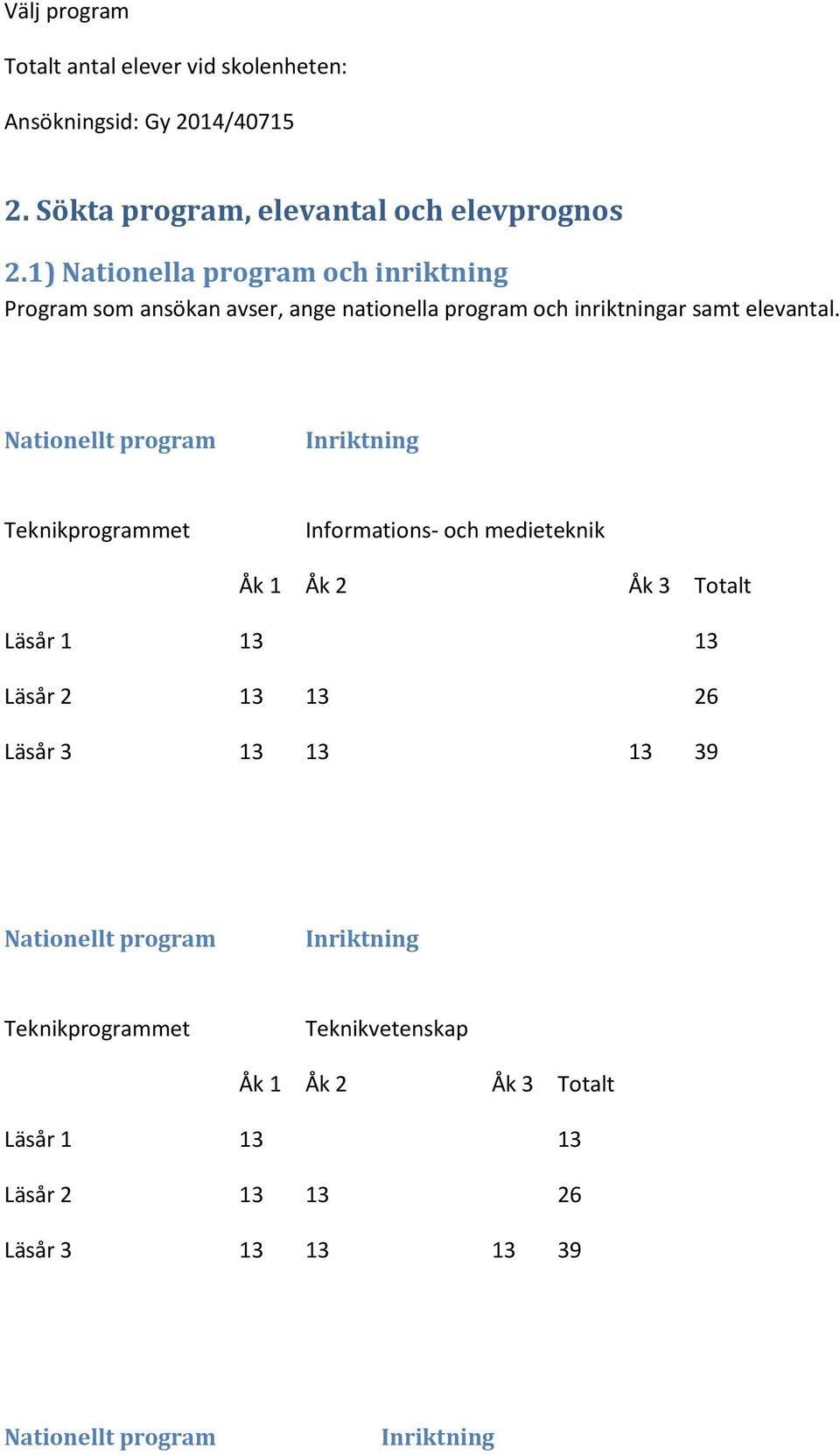 Nationellt program Inriktning Teknikprogrammet Informations- och medieteknik Åk 1 Åk 2 Åk 3 Totalt Läsår 1 13 13 Läsår 2 13 13 26 Läsår 3