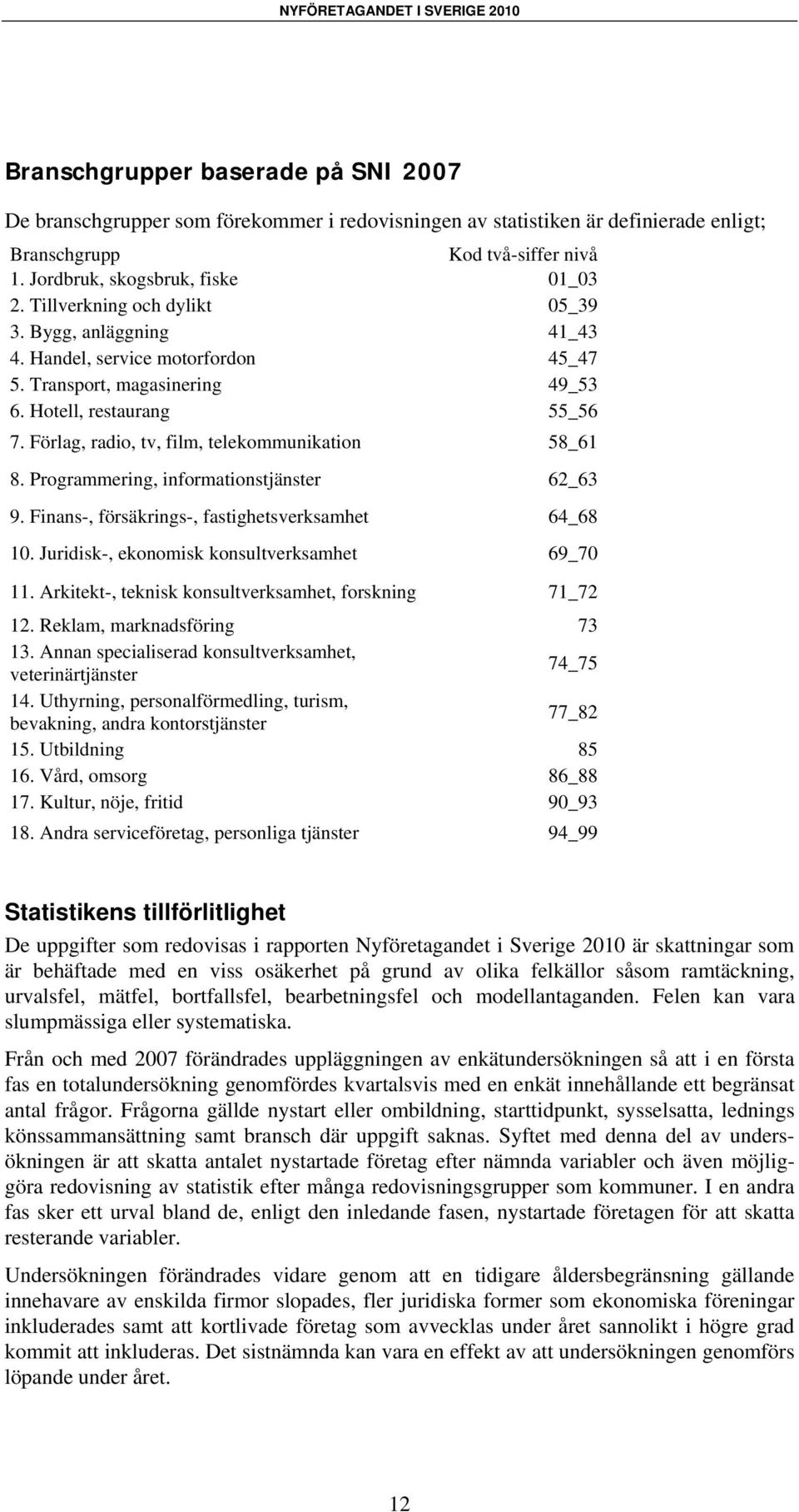 Förlag, radio, tv, film, telekommunikation 58_61 8. Programmering, informationstjänster 62_63 9. Finans-, försäkrings-, fastighetsverksamhet 64_68 10. Juridisk-, ekonomisk konsultverksamhet 69_70 11.
