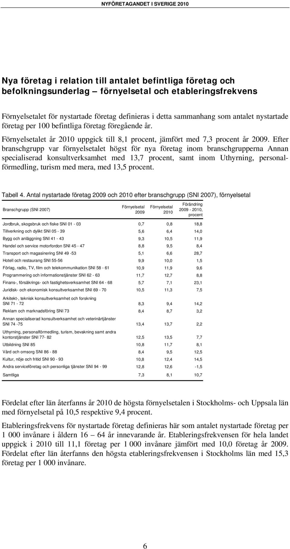 Efter branschgrupp var förnyelsetalet högst för nya företag inom branschgrupperna Annan specialiserad konsultverksamhet med 13,7 procent, samt inom Uthyrning, personalförmedling, turism med mera, med