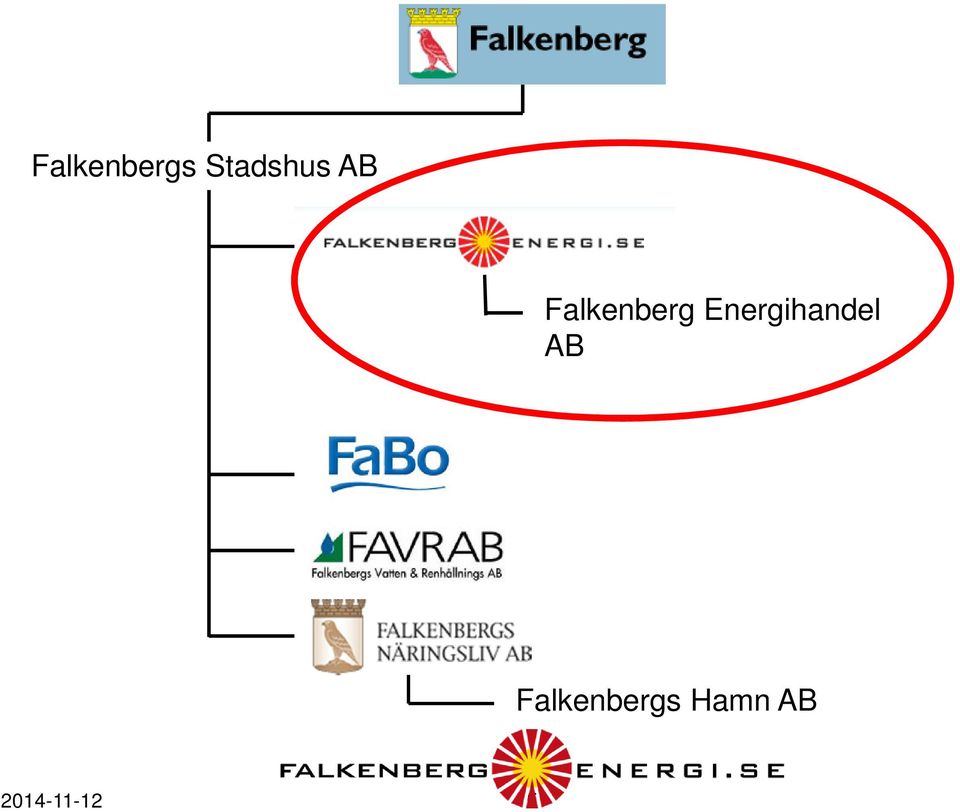 Energihandel s Hamn