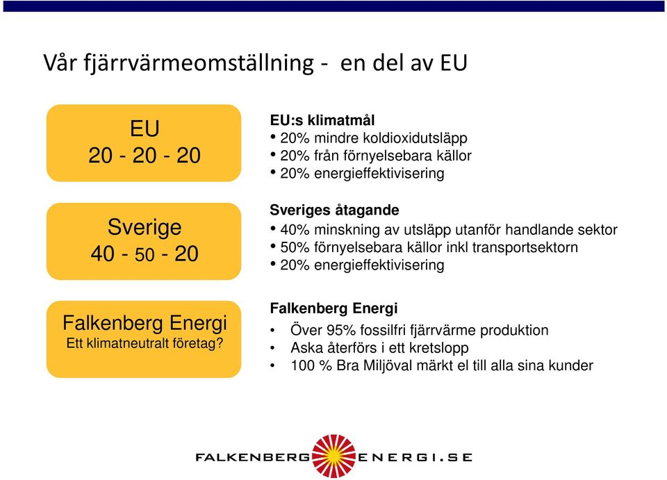 minskning av utsläpp utanför handlande sektor 50% förnyelsebara källor inkl transportsektorn 20% energieffektivisering