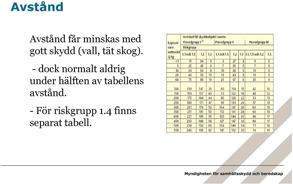 - dock normalt aldrig under hälften av