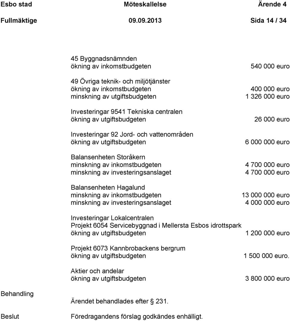 Investeringar 92 Jord- och vattenområden Balansenheten Storåkern minskning av inkomstbudgeten minskning av investeringsanslaget Balansenheten Hagalund minskning av inkomstbudgeten minskning av