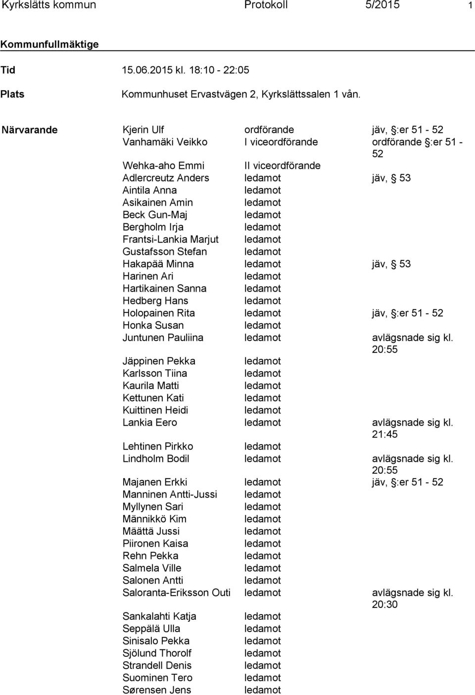 Asikainen Amin ledamot Beck Gun-Maj ledamot Bergholm Irja ledamot Frantsi-Lankia Marjut ledamot Gustafsson Stefan ledamot Hakapää Minna ledamot jäv, 53 Harinen Ari ledamot Hartikainen Sanna ledamot