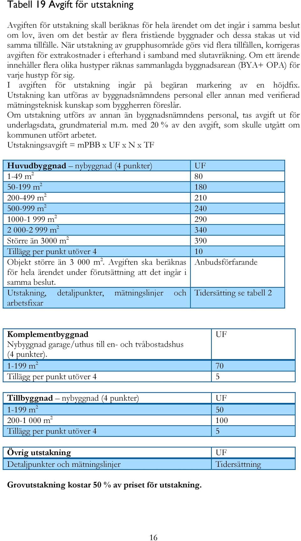 Om ett ärende innehåller flera olika hustyper räknas sammanlagda byggnadsarean (BYA+ OPA) för varje hustyp för sig. I avgiften för utstakning ingår på begäran markering av en höjdfix.