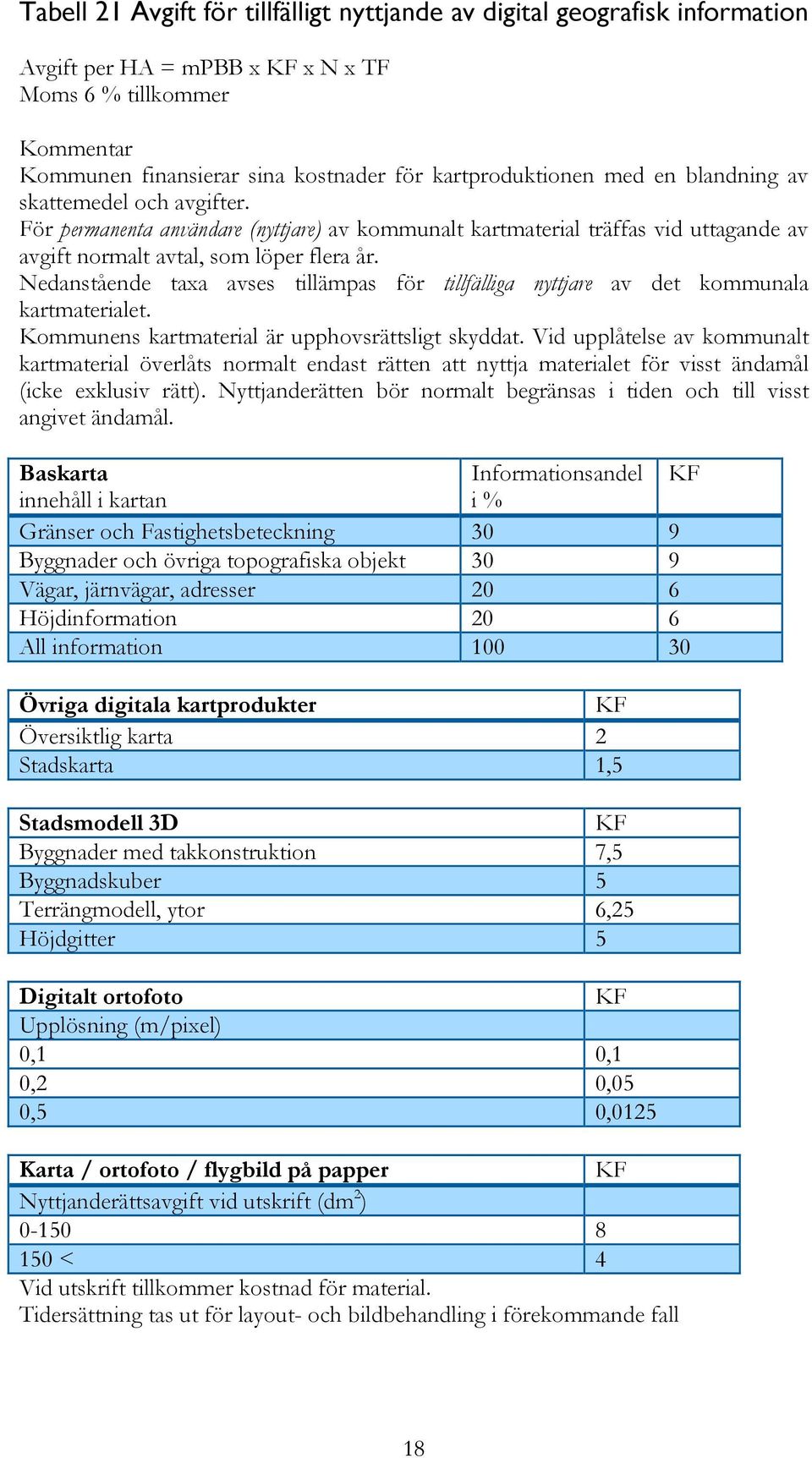 Nedanstående taxa avses tillämpas för tillfälliga nyttjare av det kommunala kartmaterialet. Kommunens kartmaterial är upphovsrättsligt skyddat.