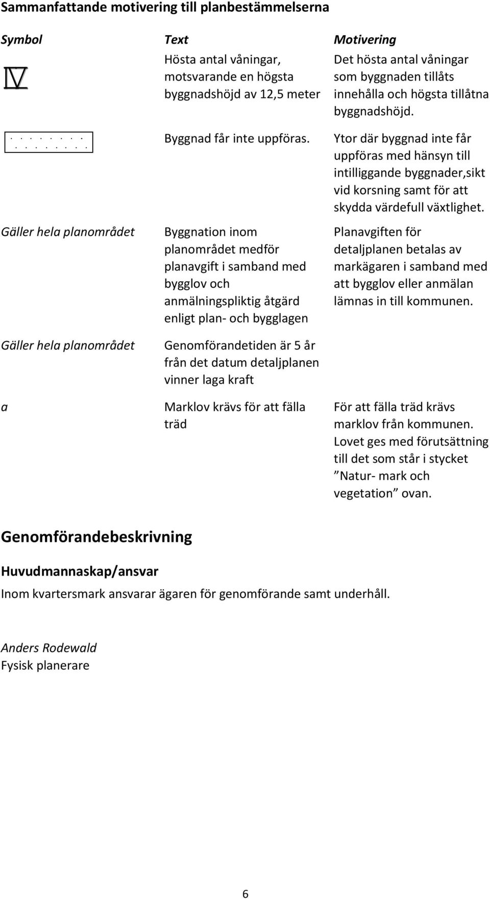 Byggnation inom planområdet medför planavgift i samband med bygglov och anmälningspliktig åtgärd enligt plan- och bygglagen Genomförandetiden är 5 år från det datum detaljplanen vinner laga kraft