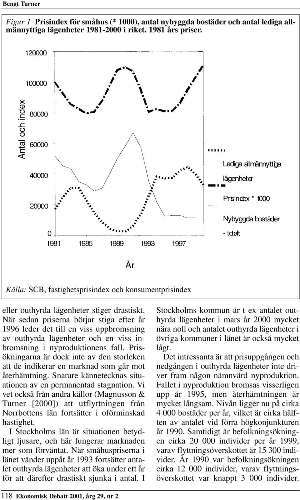 När sedan priserna börjar stiga efter år 1996 leder det till en viss uppbromsning av outhyrda lägenheter och en viss inbromsning i nyproduktionens fall.