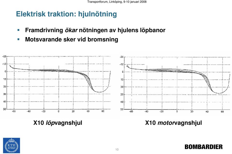 hjulens löpbanor Motsvarande sker vid