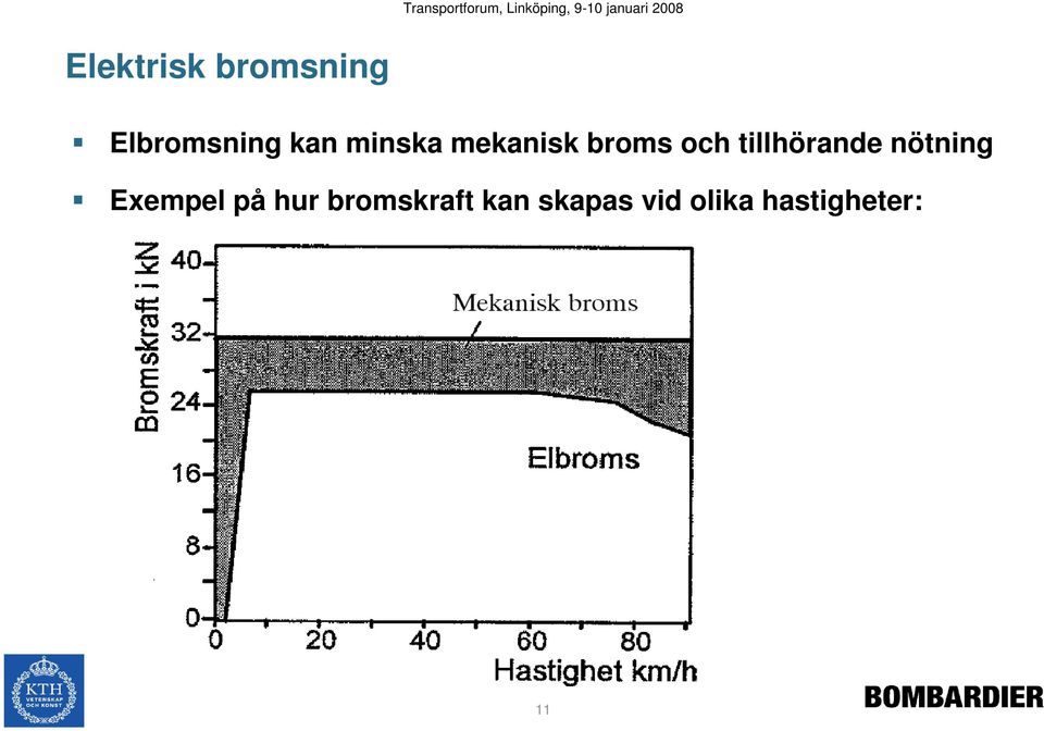 tillhörande nötning Exempel på hur