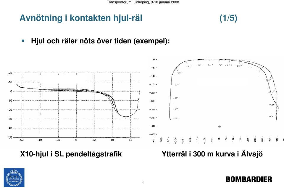 tiden (exempel): X10-hjul i SL