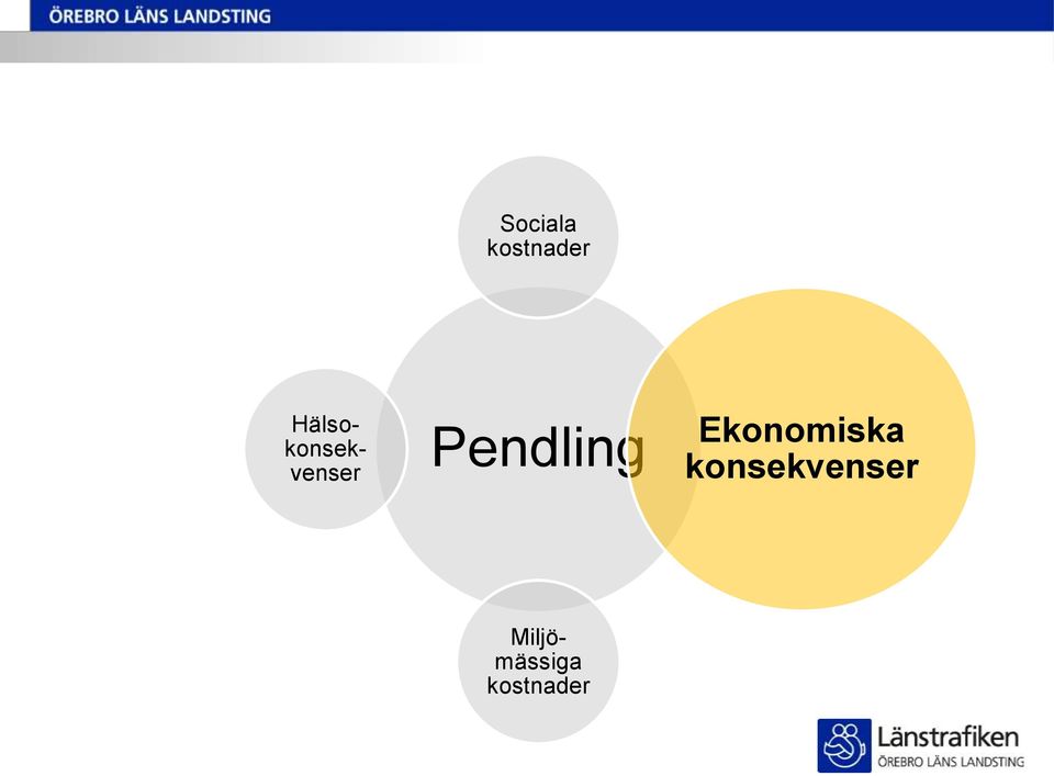 Pendling Ekonomiska