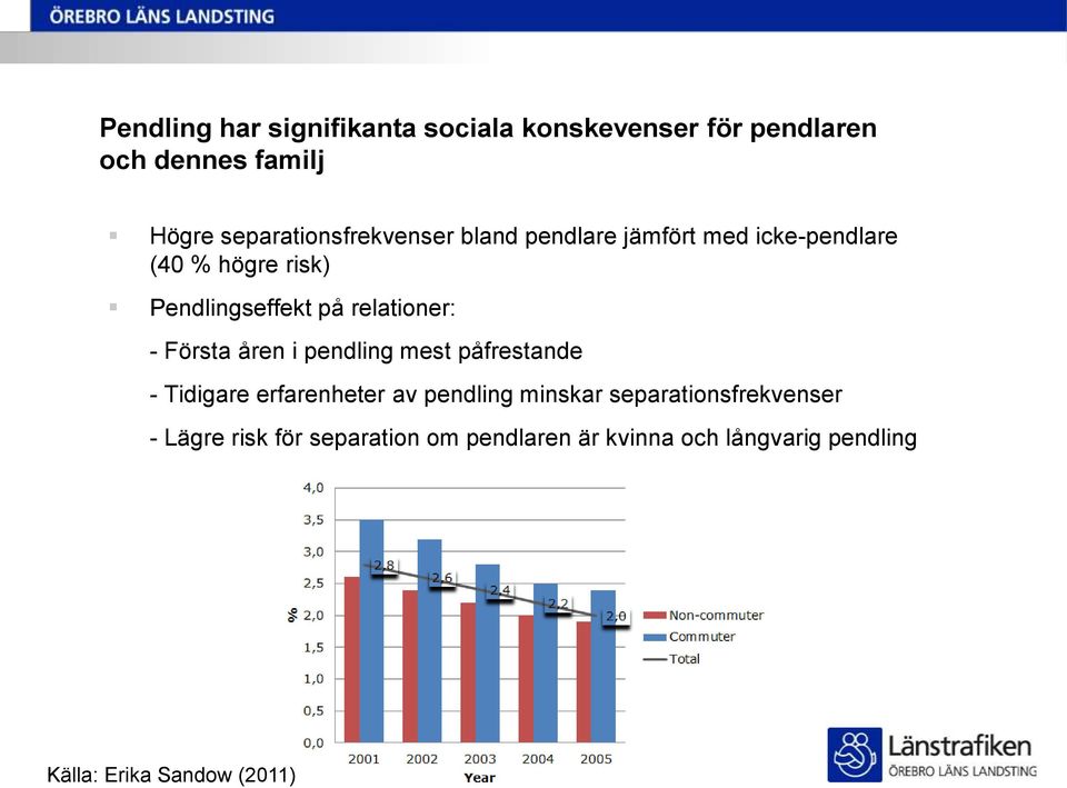 relationer: - Första åren i pendling mest påfrestande - Tidigare erfarenheter av pendling minskar