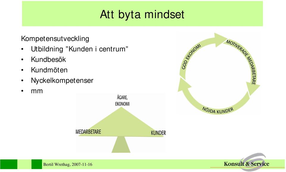 Utbildning Kunden i