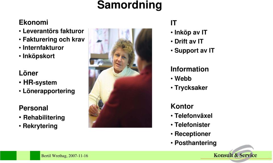 Rehabilitering Rekrytering IT Inköp av IT Drift av IT Support av IT