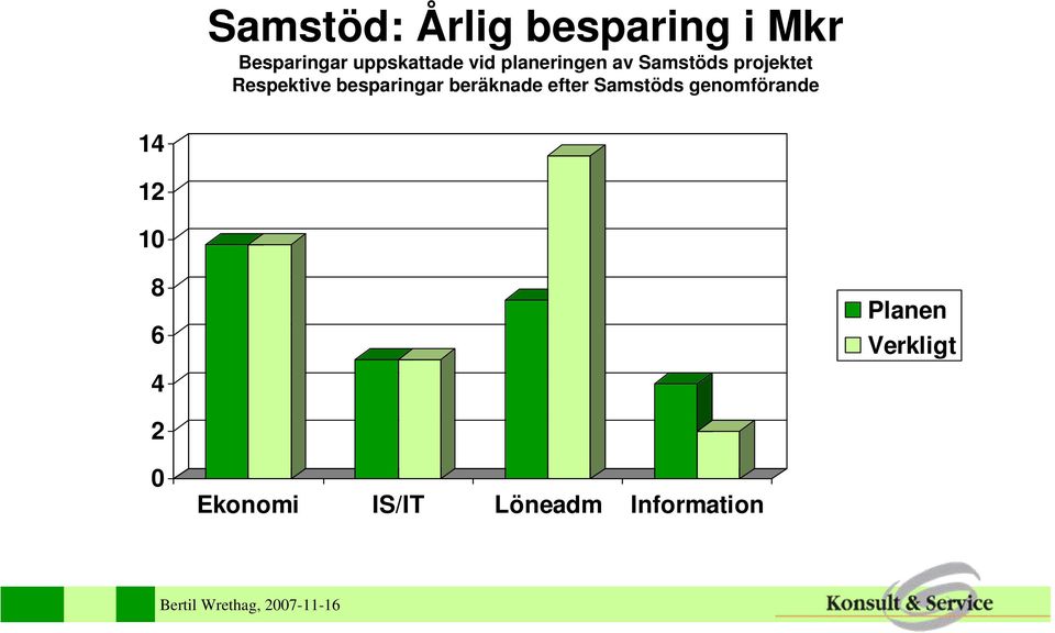 besparingar beräknade efter Samstöds genomförande 14 12