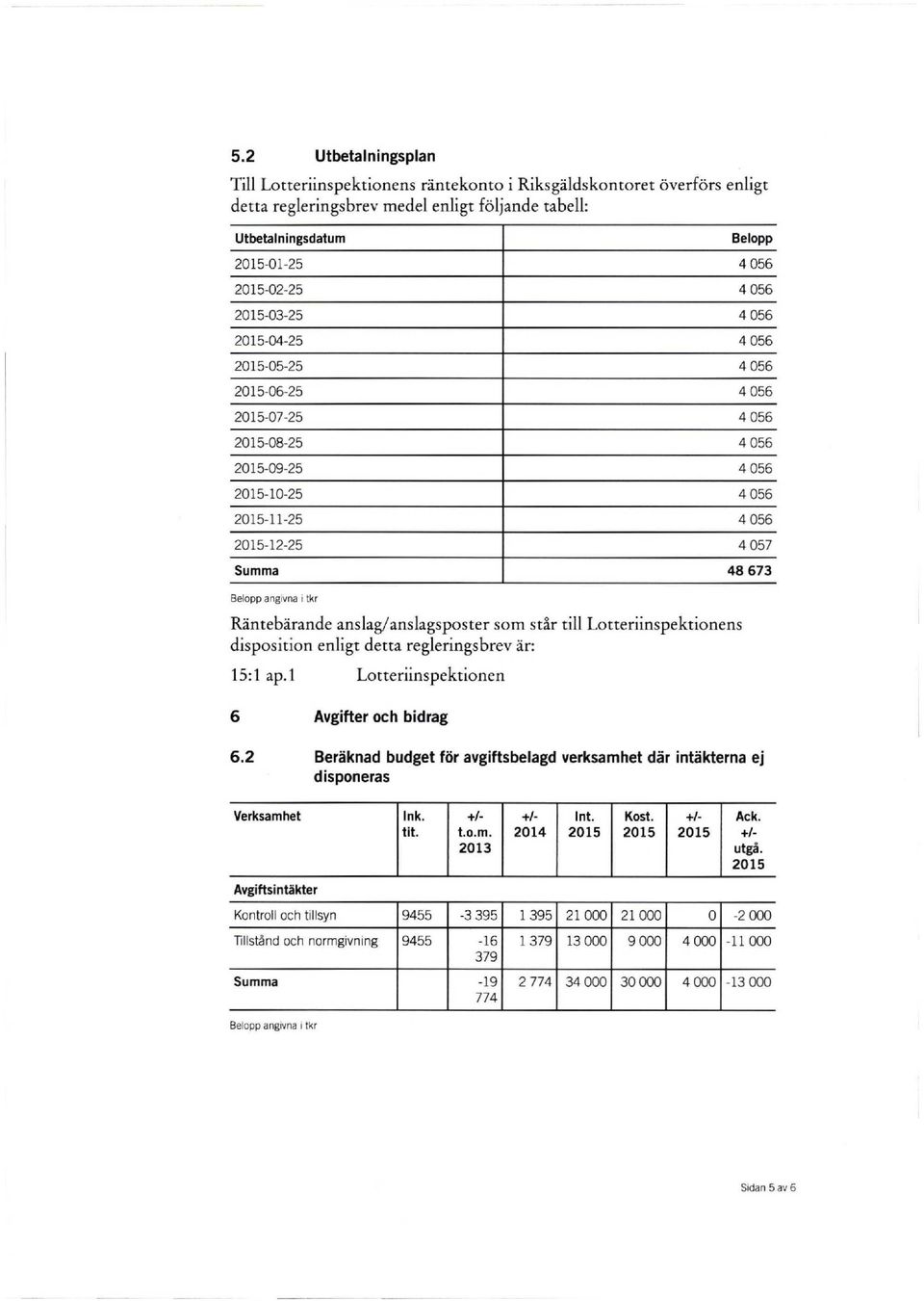 står till Lotteriinspektionens disposition enligt detta regleringsbrev är: 15:1 ap.l Lotteriinspektionen 6 Avgifter och bidrag 6.