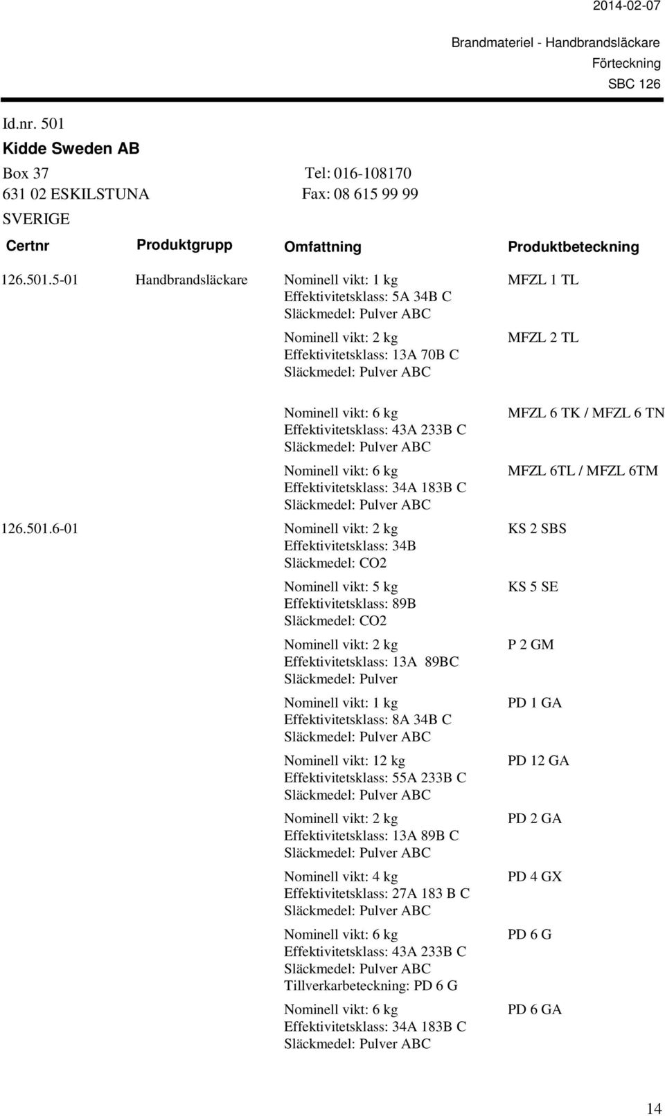 5-01 Nominell vikt: 1 Effektivitetsklass: 5A 34B C MFZL 1 TL Nominell vikt: 2 Effektivitetsklass: 13A 70B C MFZL 2 TL Nominell vikt: 6 Effektivitetsklass: 43A 233B C MFZL 6 TK / MFZL 6 TN Nominell