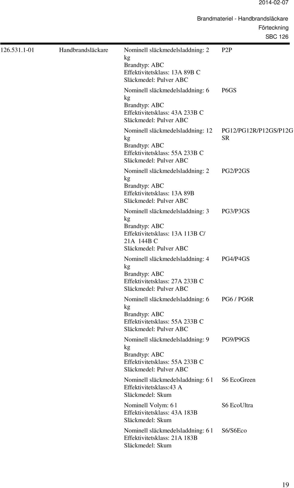 89B Nominell släckmedelsladdning: 3 Effektivitetsklass: 13A 113B C/ 21A 144B C Nominell släckmedelsladdning: 4 Effektivitetsklass: 27A 233B C