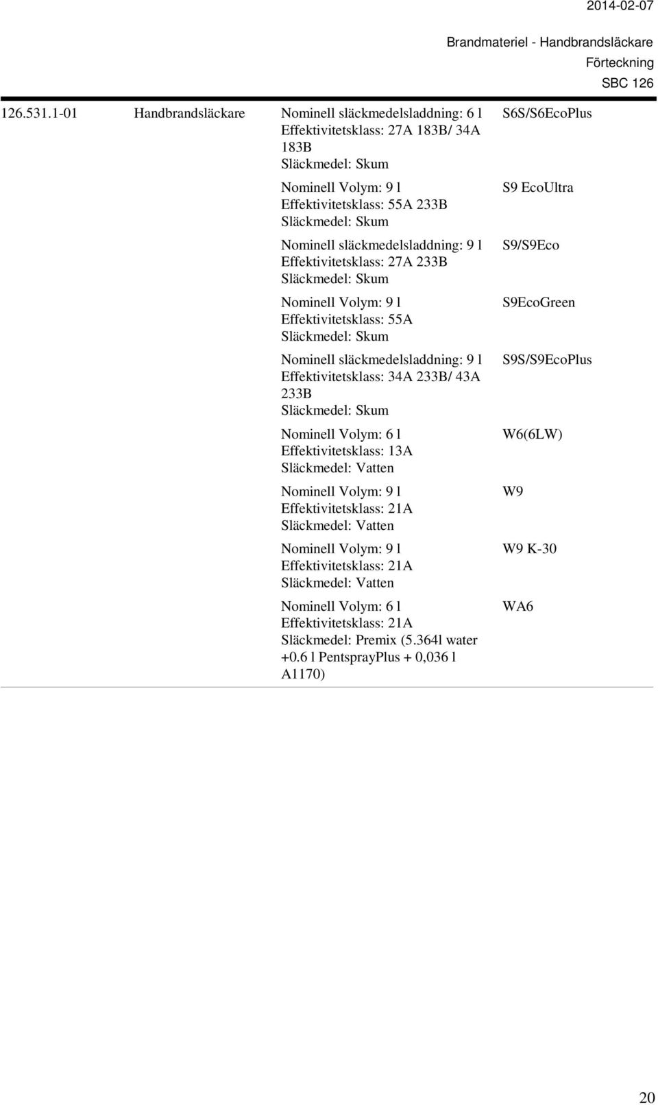 Effektivitetsklass: 27A 233B S9/S9Eco Nominell Volym: 9 l Effektivitetsklass: 55A S9EcoGreen Nominell släckmedelsladdning: 9 l Effektivitetsklass: 34A 233B/ 43A 233B