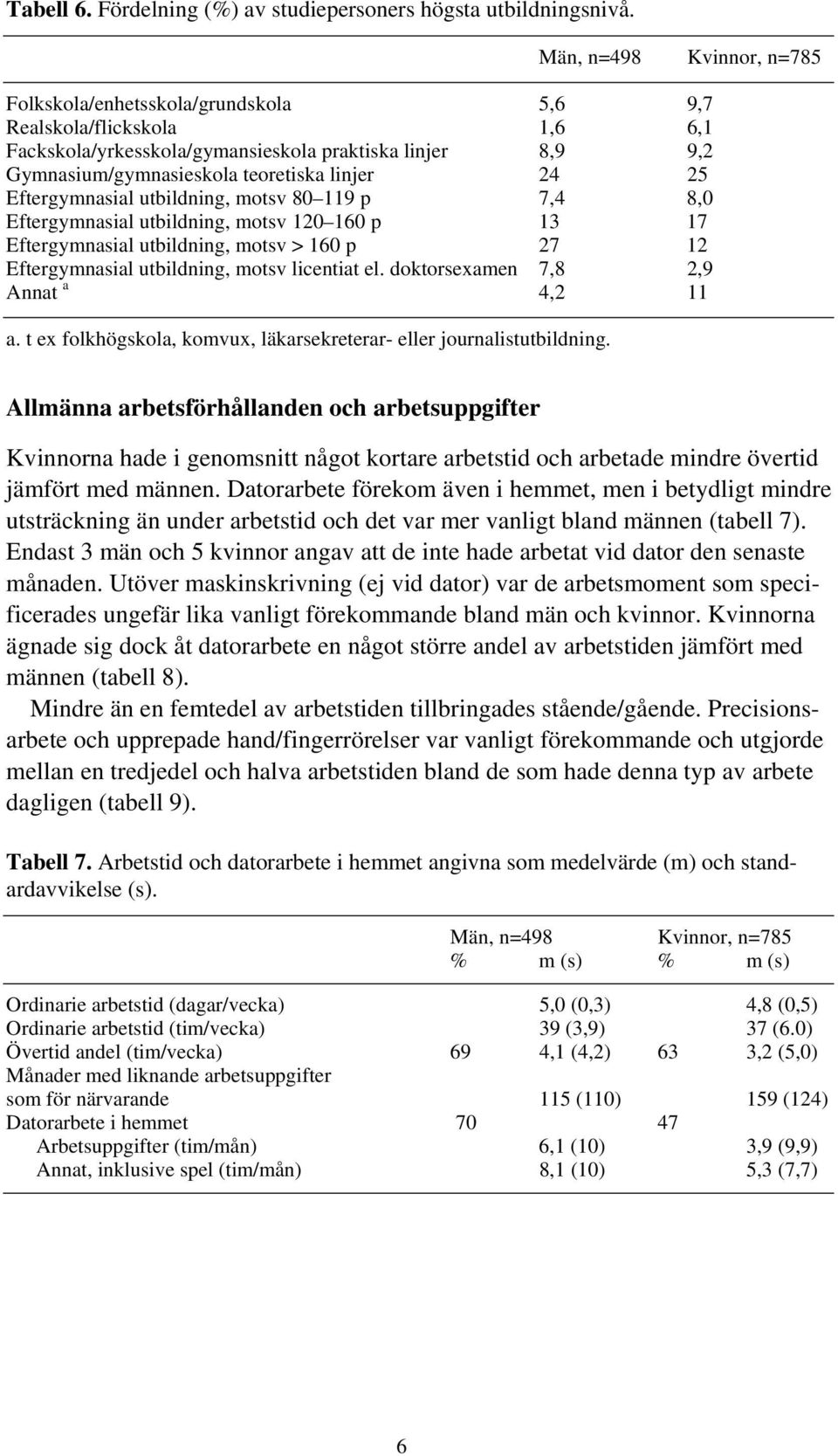 Eftergymnasial utbildning, motsv 80 9 p 7,4 8,0 Eftergymnasial utbildning, motsv 0 60 p 3 7 Eftergymnasial utbildning, motsv > 60 p 7 Eftergymnasial utbildning, motsv licentiat el.