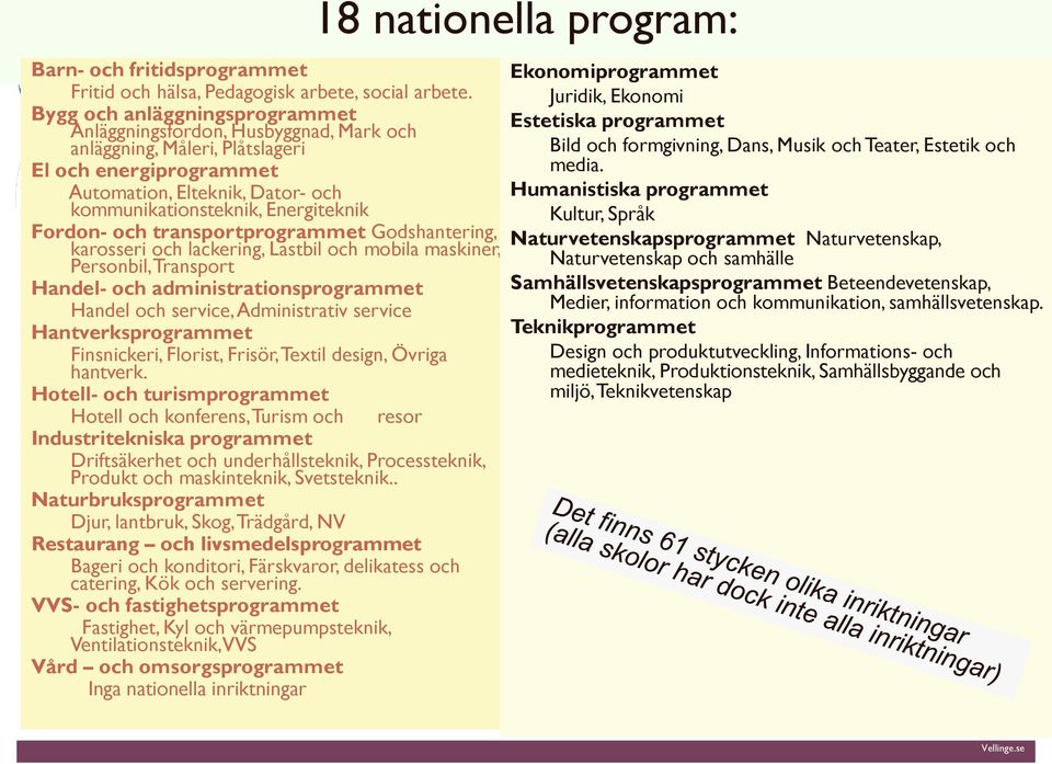 OCH DESS INRIKTNINGAR El och energiprogrammet Automation, Elteknik, Dator- och kommunikationsteknik, Energiteknik Fordon- och transportprogrammet Godshantering, karosseri och lackering, Lastbil och