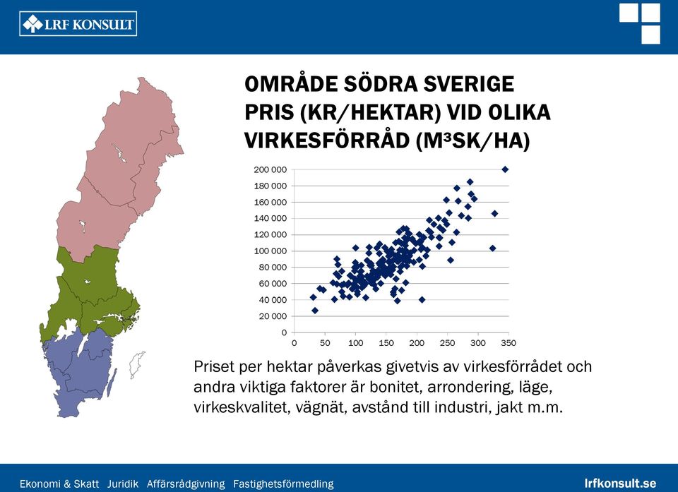 av virkesförrådet och andra viktiga faktorer är bonitet,