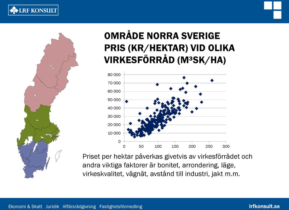 av virkesförrådet och andra viktiga faktorer är bonitet,