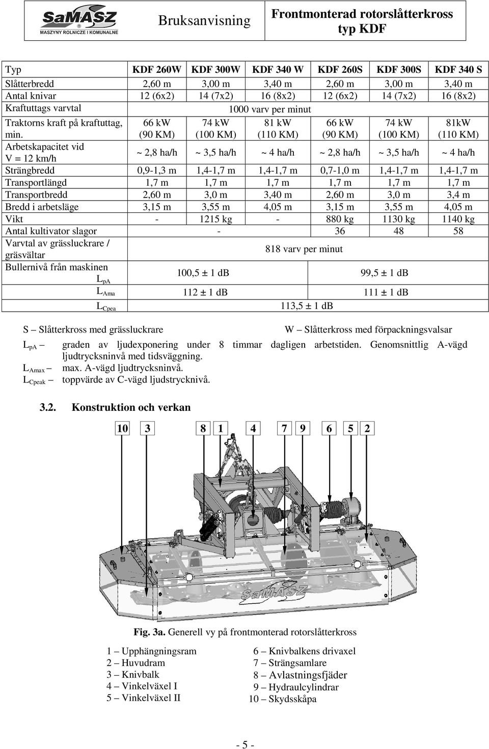 66 kw (90 KM) 74 kw (100 KM) 81 kw (110 KM) 66 kw (90 KM) 74 kw (100 KM) 81kW (110 KM) Arbetskapacitet vid V = 12 km/h ~ 2,8 ha/h ~ 3,5 ha/h ~ 4 ha/h ~ 2,8 ha/h ~ 3,5 ha/h ~ 4 ha/h Strängbredd