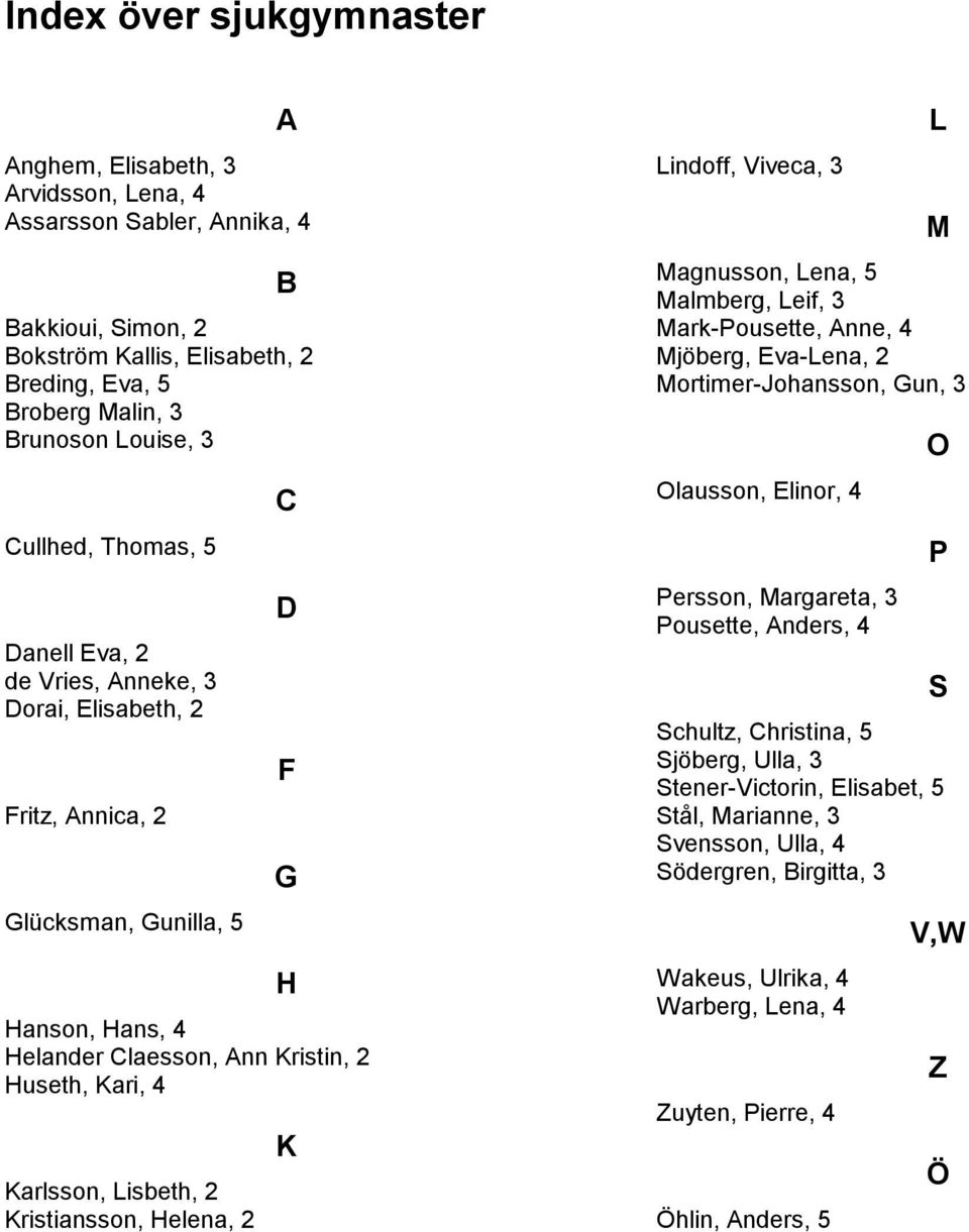 Lisbeth, 2 Kristiansson, Helena, 2 K Lindoff, Viveca, 3 L M Magnusson, Lena, 5 Malmberg, Leif, 3 Mark-Pousette, Anne, 4 Mjöberg, Eva-Lena, 2 Mortimer-Johansson, Gun, 3 Olausson, Elinor, 4 Persson,