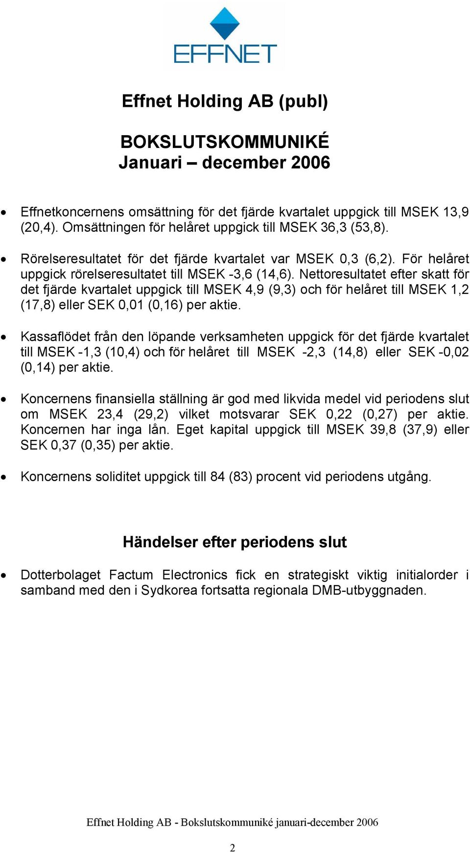 Nettoresultatet efter skatt för det fjärde kvartalet uppgick till 4,9 (9,3) och för et till 1,2 (17,8) eller SEK 0,01 (0,16) per aktie.