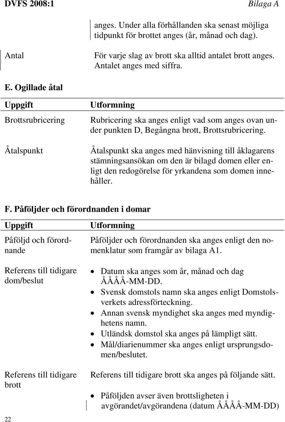 Åtalspunkt ska anges med hänvisning till åklagarens stämningsansökan om den är bilagd domen eller enligt den redogörelse för yrkandena som domen innehåller. F.