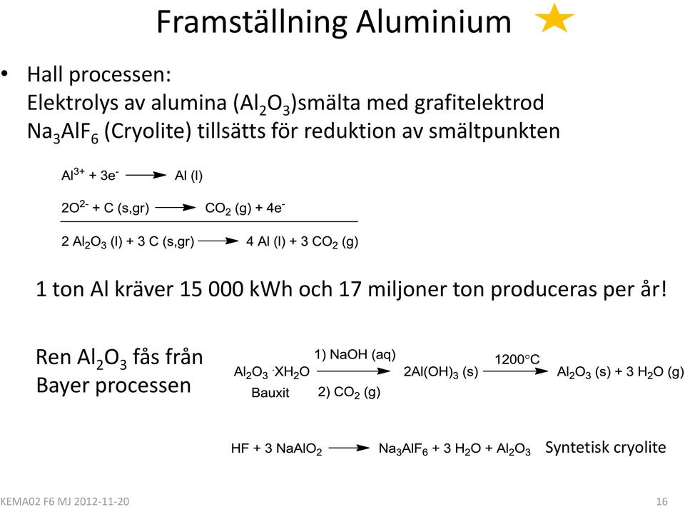 smältpunkten 1 ton Al kräver 15 000 kwh och 17 miljoner ton produceras per år!