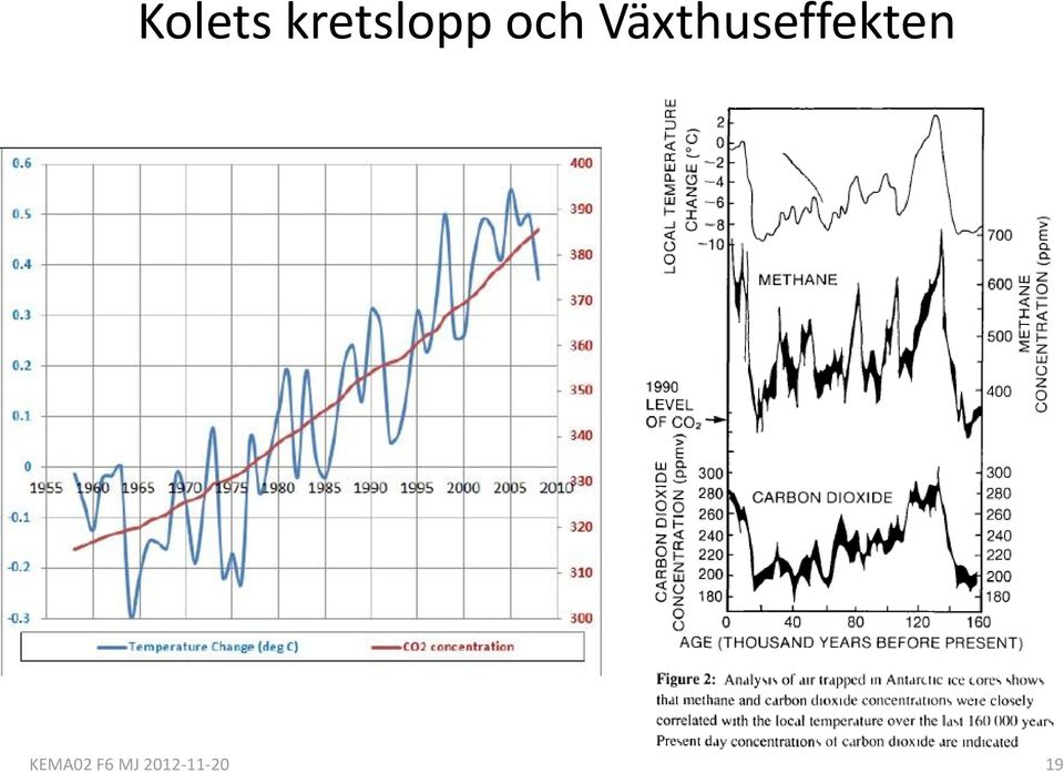 Växthuseffekten