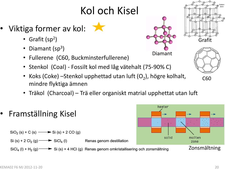 Stenkol upphettad utan luft (O 2 ), högre kolhalt, mindre flyktiga ämnen Träkol (Charcoal) Trä