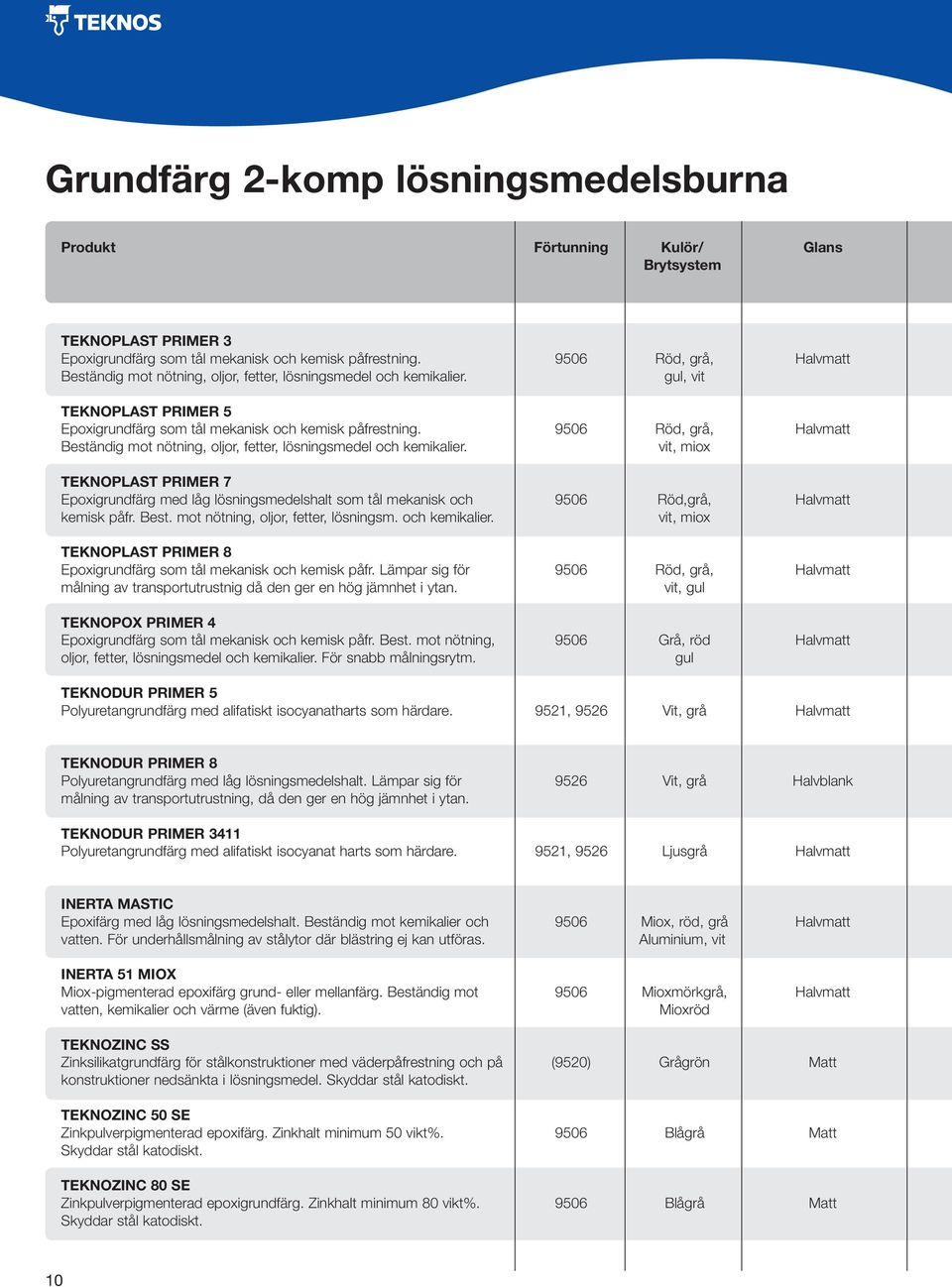 9506 Röd, grå, Halvmatt Beständig mot nötning, oljor, fetter, lösningsmedel och kemikalier.