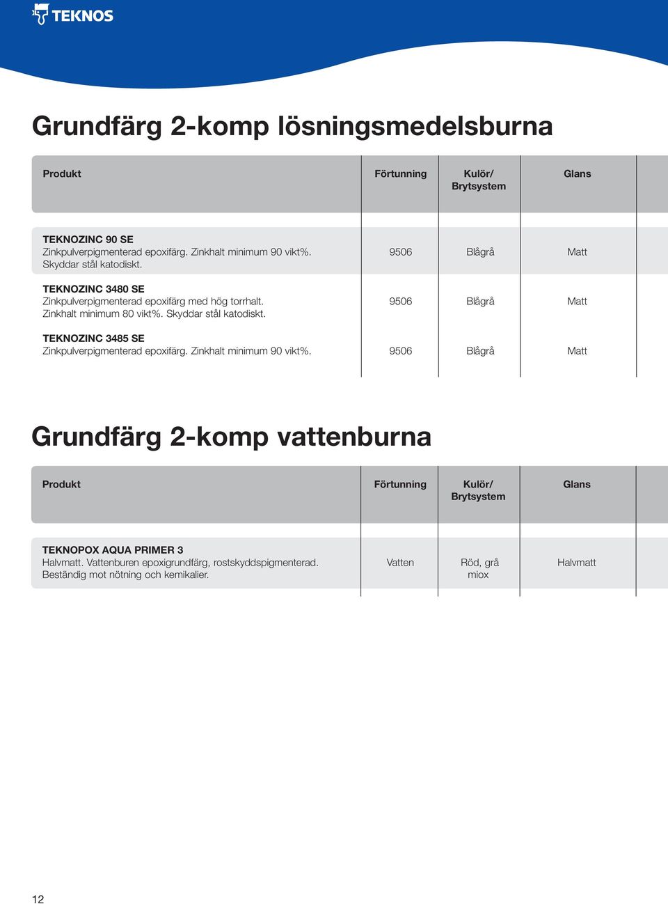 Skyddar stål katodiskt. TEKNOZINC 3485 SE Zinkpulverpigmenterad epoxifärg. Zinkhalt minimum 90 vikt%.