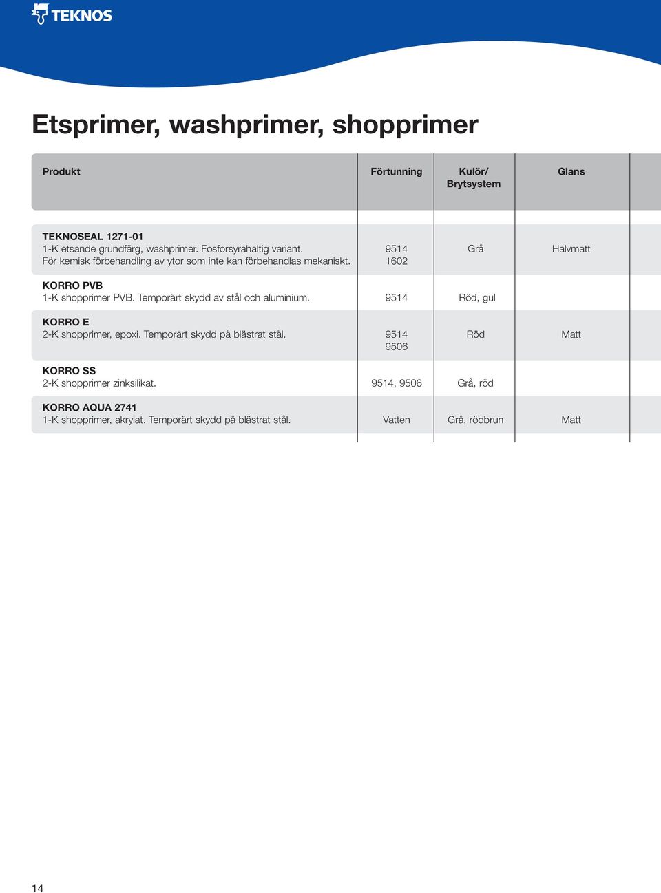 1602 KORRO PVB 1-K shopprimer PVB. Temporärt skydd av stål och aluminium. 9514 Röd, gul KORRO E 2-K shopprimer, epoxi.